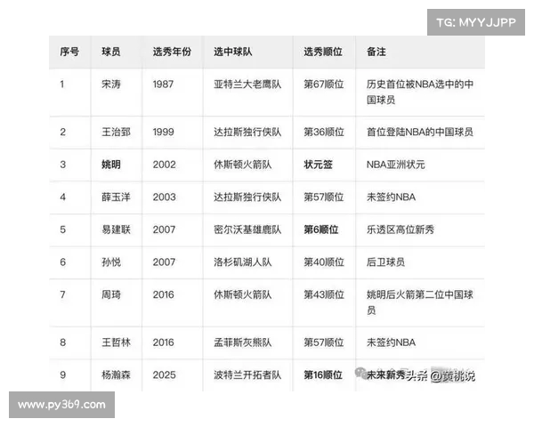 2025年NBA赛季全面分析：新星崛起、球队调整与冠军争夺战精彩预测