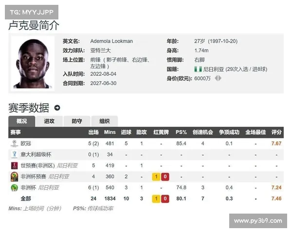 国米有信心最终签下卢克曼 本周将继续与亚特兰大进行谈判